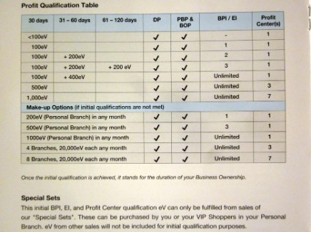 eCosway Qualification Table